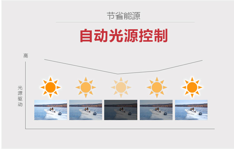 索尼F431HZ投影機 自動光源控制