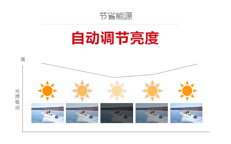 索尼VPL-CH353投影機(jī) 自動(dòng)亮度調(diào)節(jié)