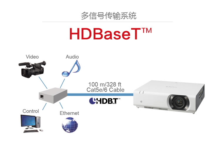 索尼VPL-CH353投影機(jī) 多信號(hào)傳輸