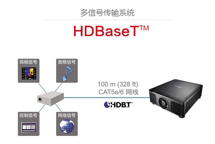 麗訊DU8190Z投影機 多信號傳輸