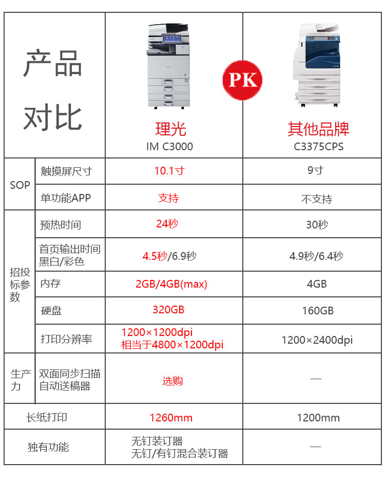 理光3000復印機與其他打印機PK