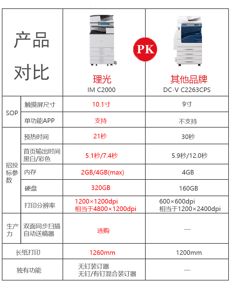 理光2000復印機與其他打印機對比